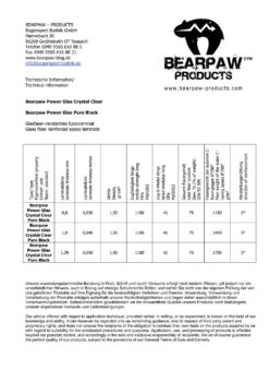 36030 Roll Powerglass Crystal Clear -Bogenwelt Verkauf 36030 36031 03